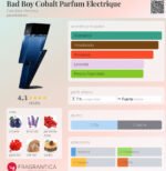 Bad boy cobalt - Carolina Herrera - Imagen 2