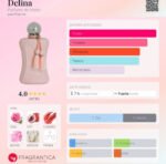 Delina  - Parfums De Marly - Imagen 2