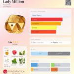 Lady Million - Paco Rabanne - Imagen 2
