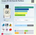 Acqua Di Gio parfum - Imagen 2
