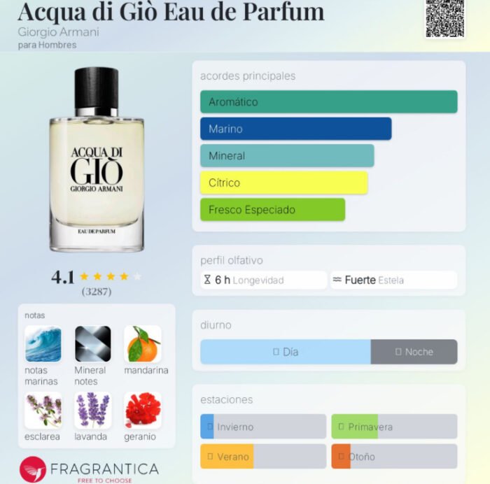 Acqua Di Gio parfum - Imagen 2
